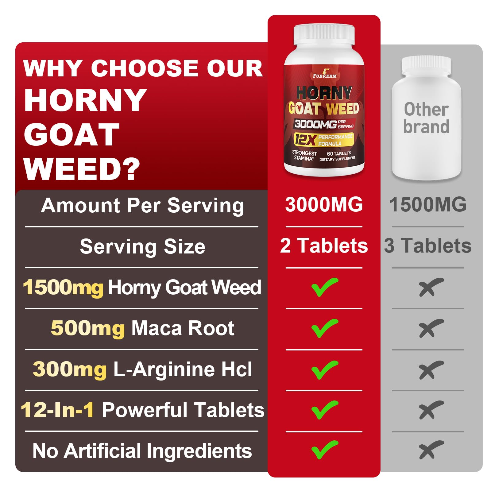 GMP compliant supplement bottle with product label