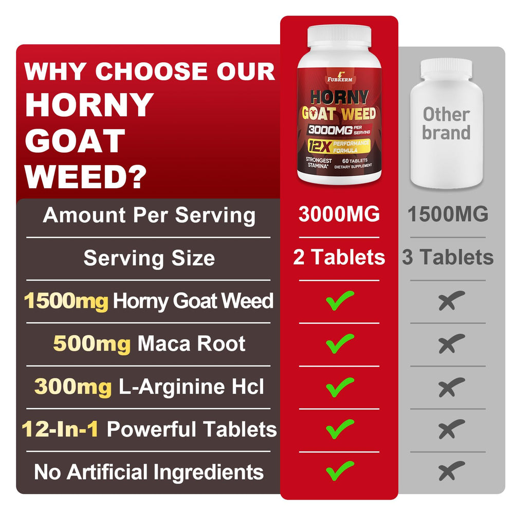 GMP compliant supplement bottle with product label