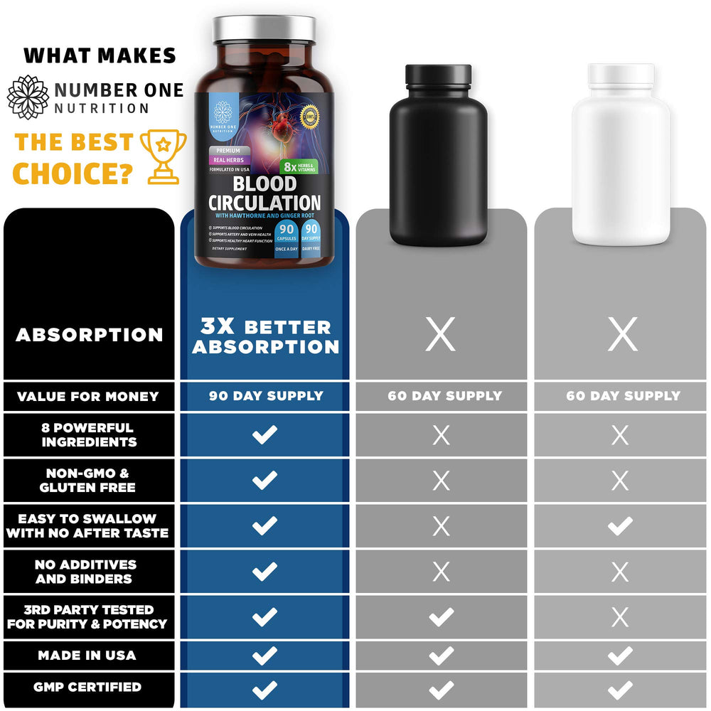 Horse chestnut extract in the supplement