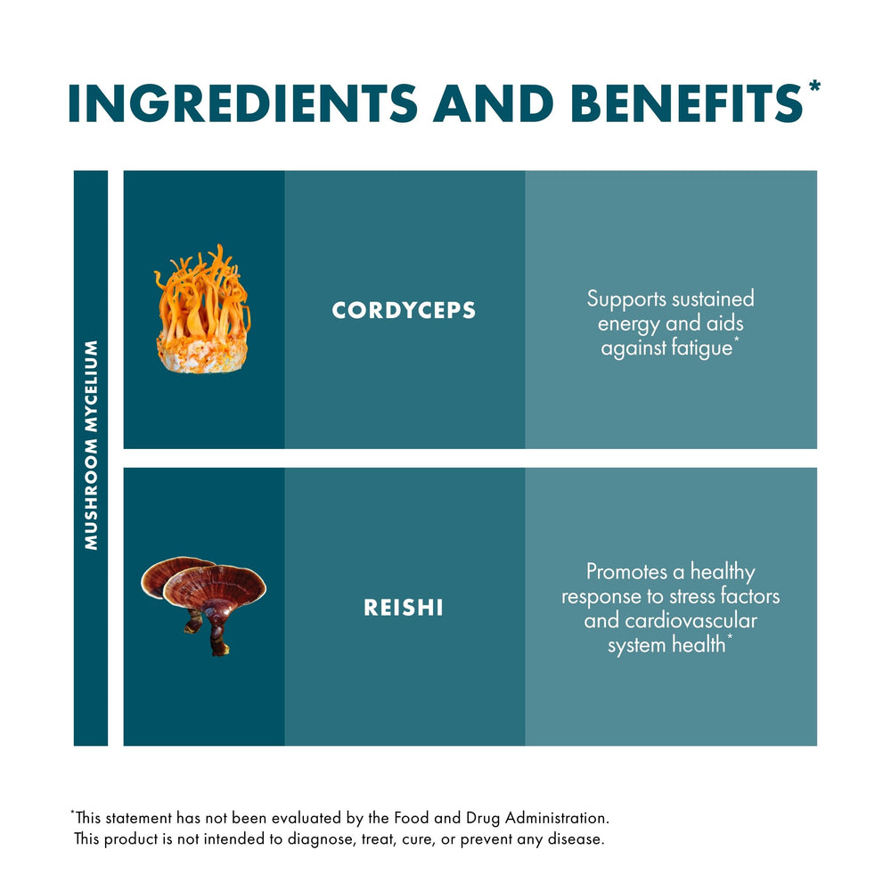 Host Defense Mushrooms Cordyceps and Reishi imagery