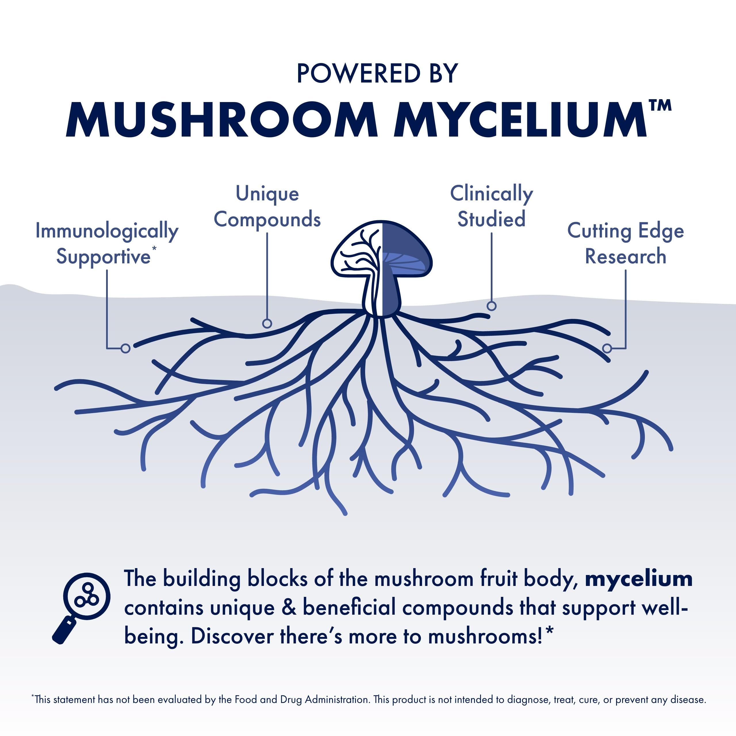 Turkey Tail mushroom feature in MyCommunity capsules