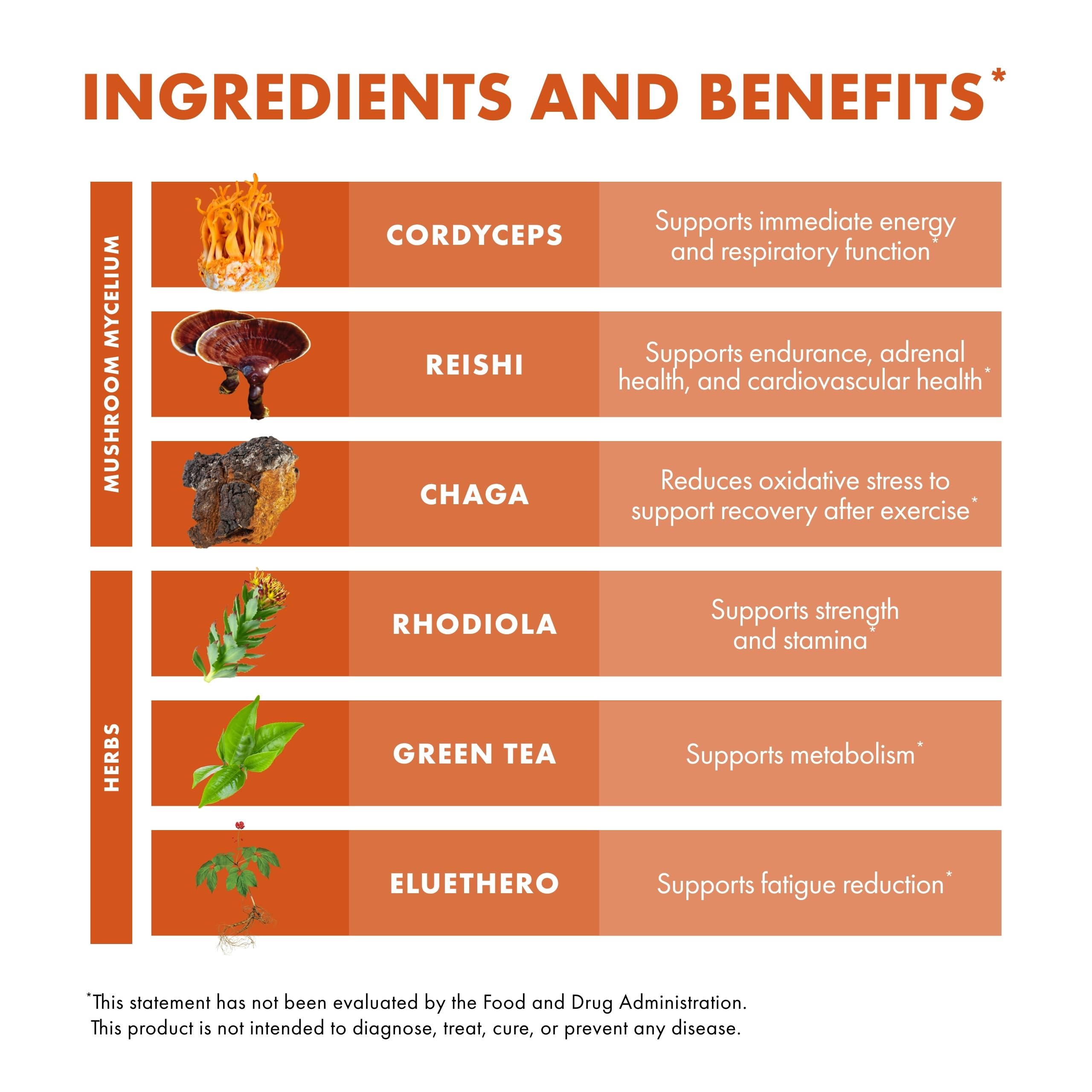 Organic ingredients in Host Defense capsules