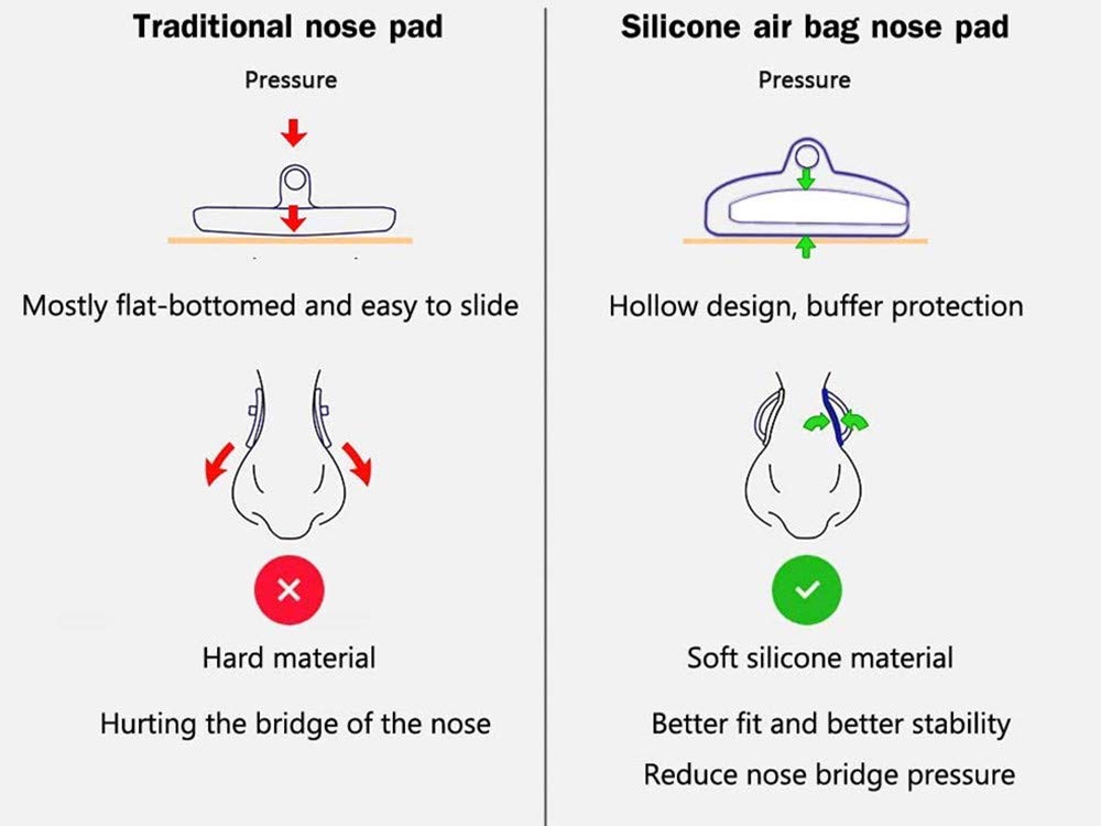 Illustration showing step-by-step nose pad installation