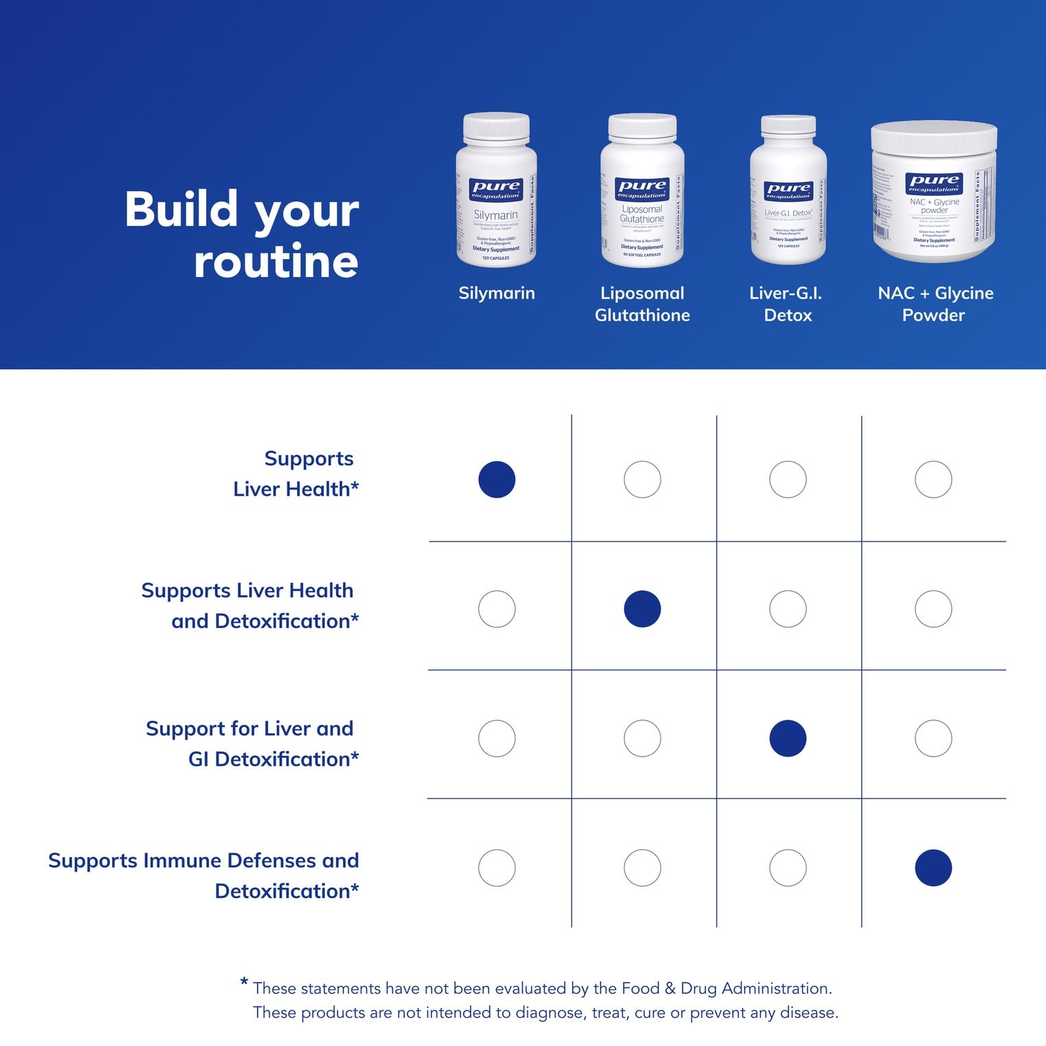 Illustration showing how to take 1 capsule up to 4 times daily
