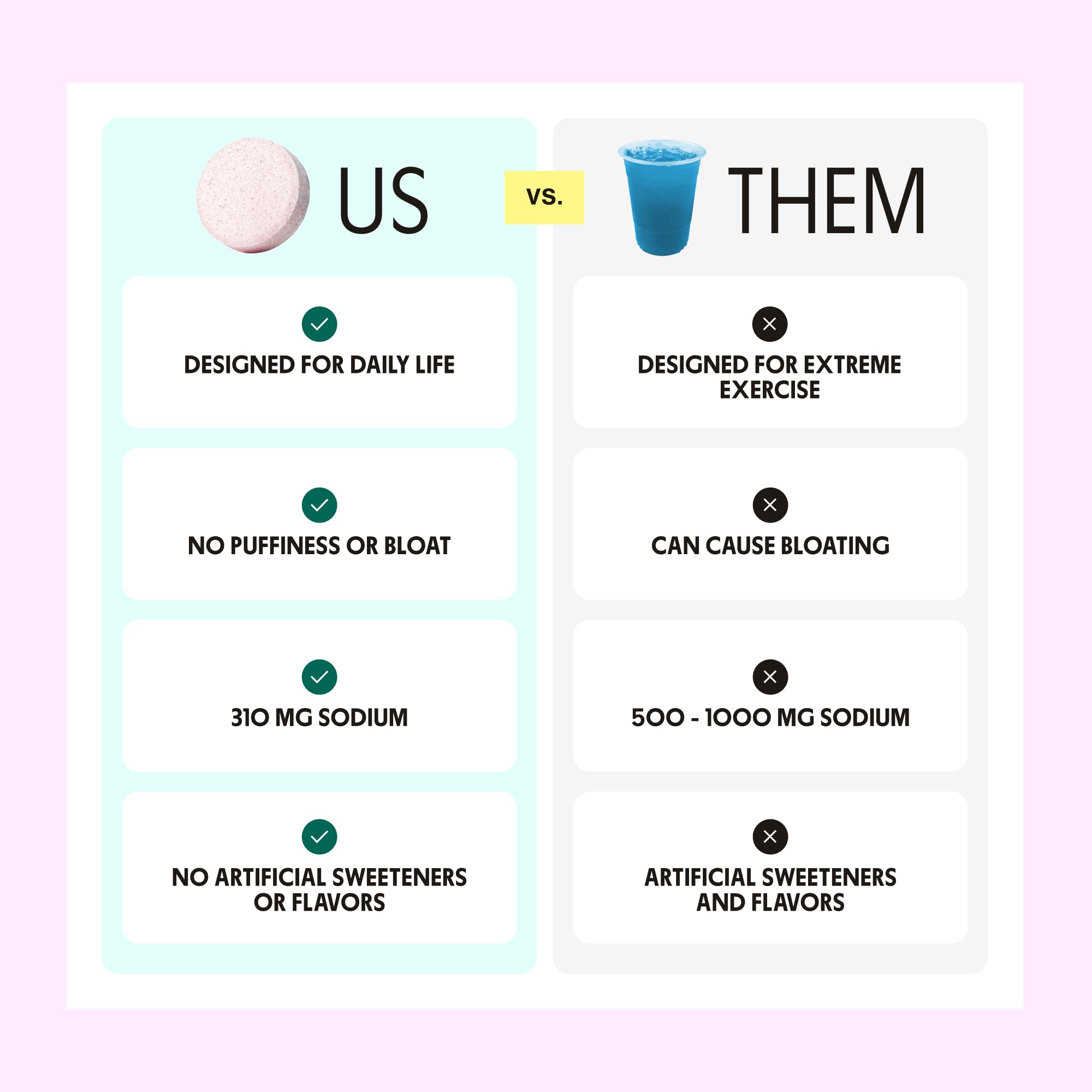 Instructional image showing how to use Daily Love Electrolytes