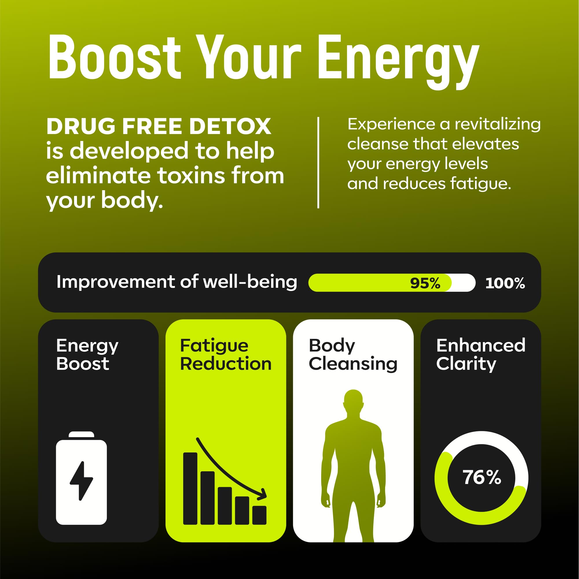 How to use Cannafield Detox Gel