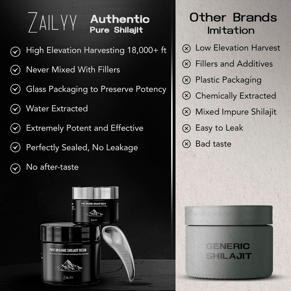 Serving scoop and usage guide for Shilajit resin