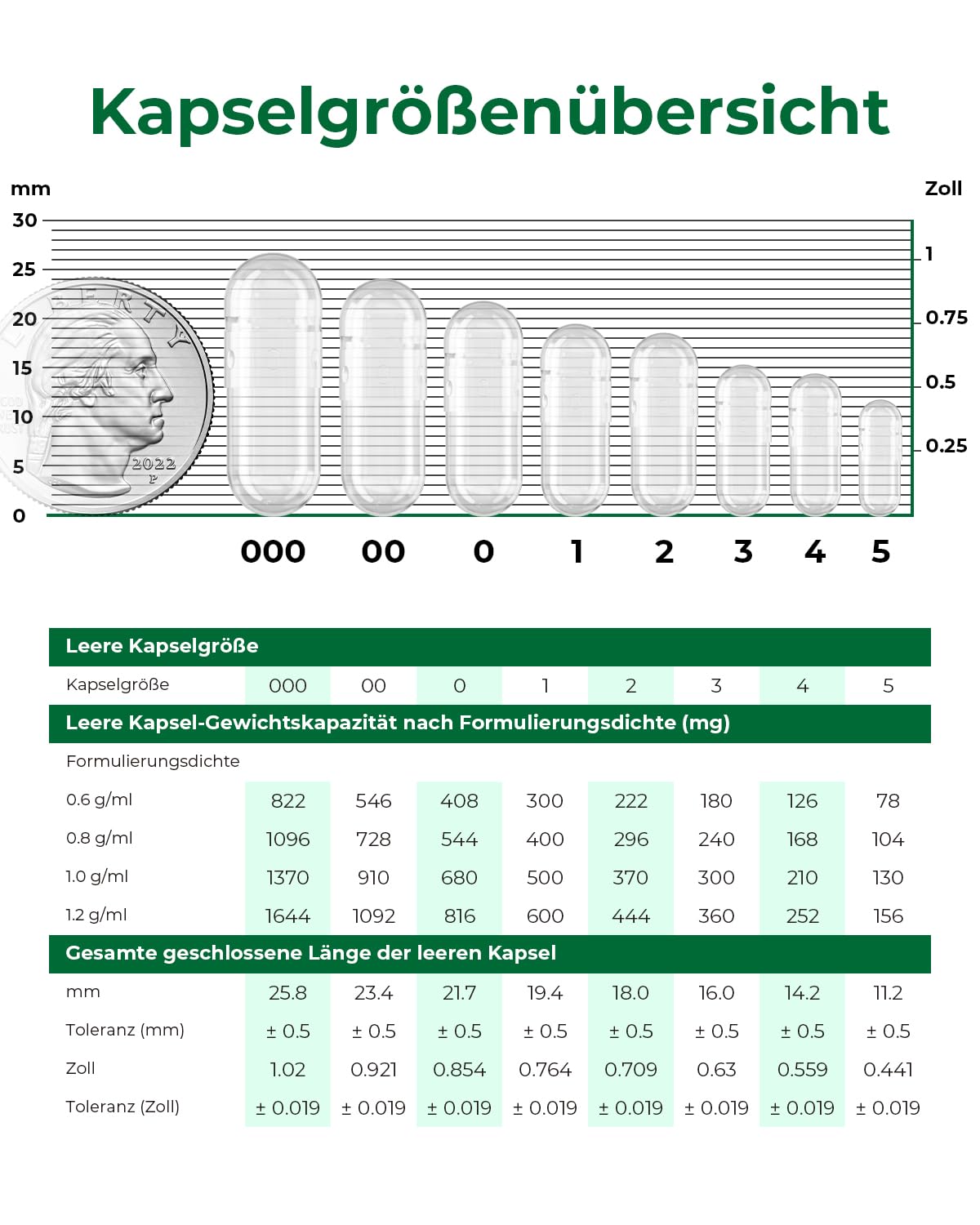 Side view showing double-lock design of HPMC capsules size 00-200