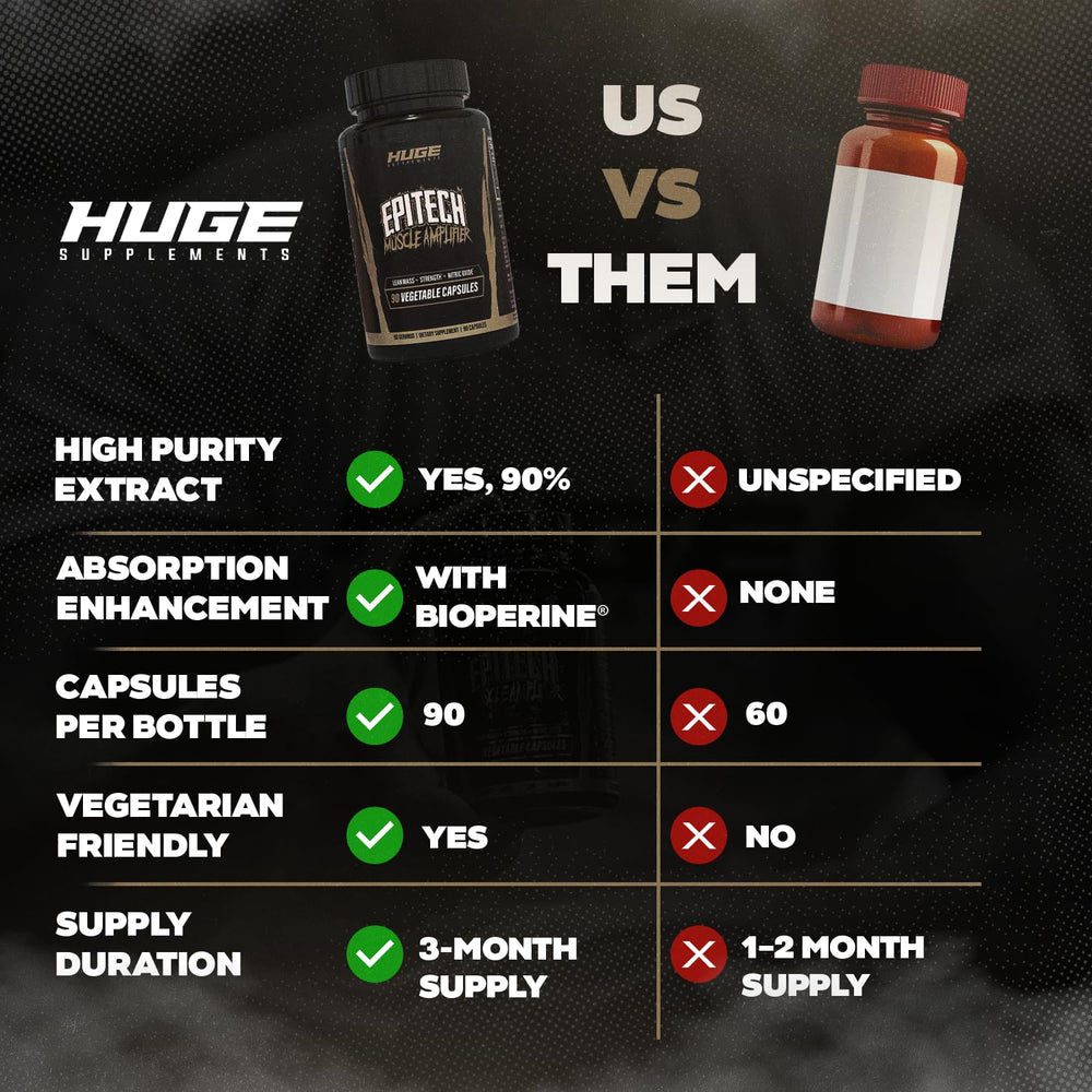 Huge Supplements Epitech Epicatechin lab-test certification and GMP quality