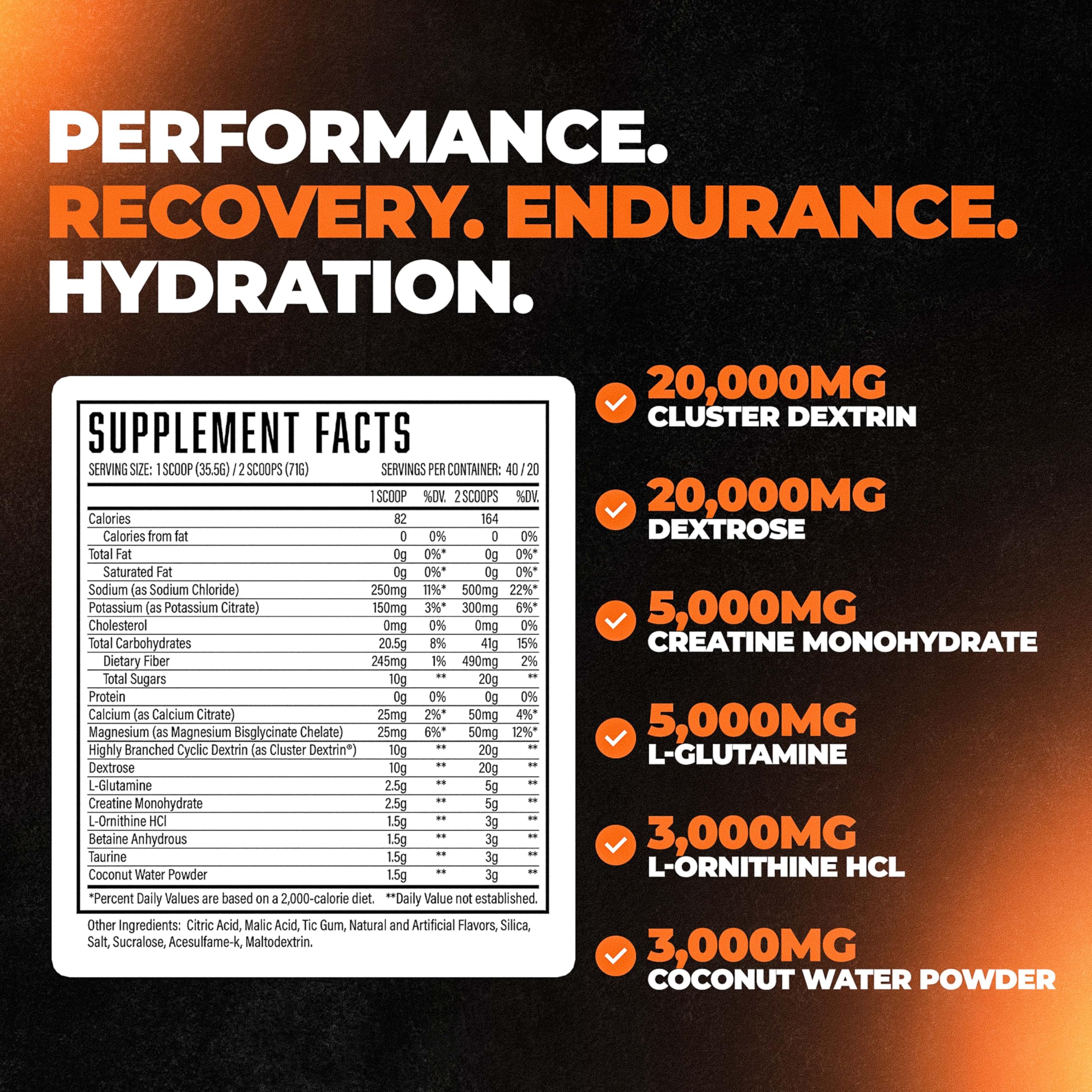 Huge Supplements Formula XII nutrition label closeup highlights ingredients used for energy and recovery support.