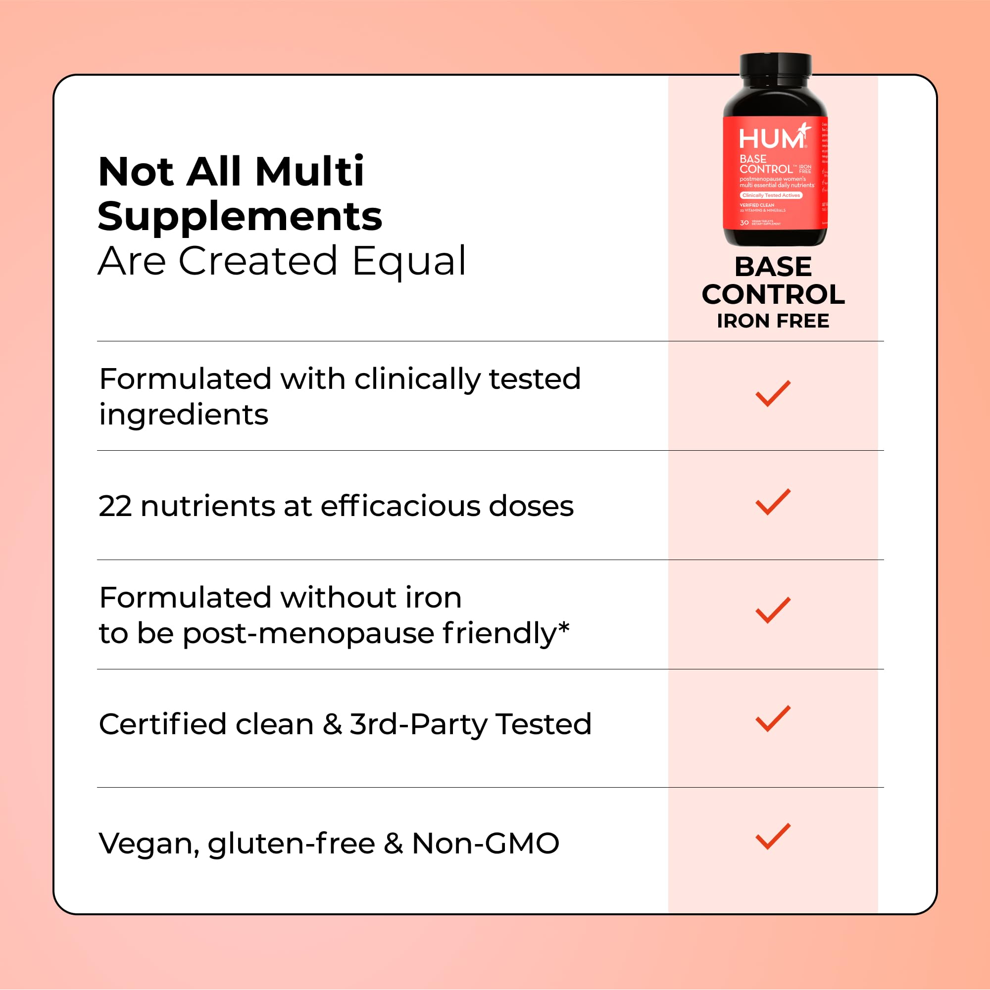 One tablet daily serving with food for Base Control