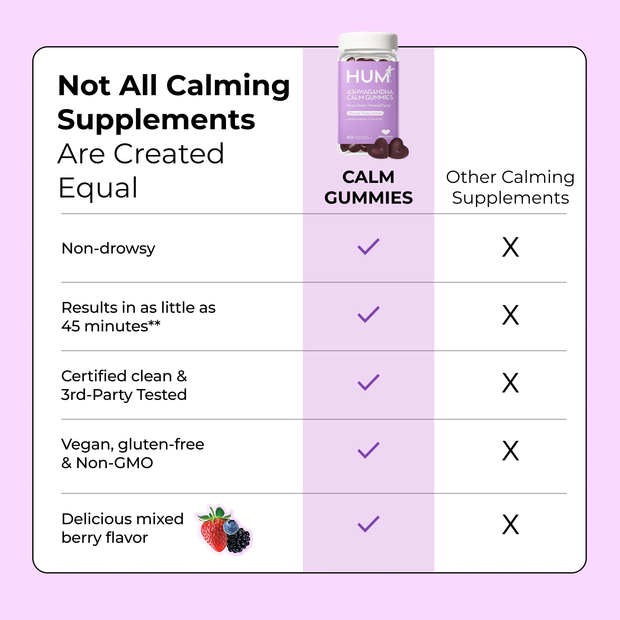 Close-up of mixed berry gummies with vibrant color