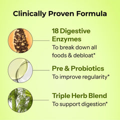 Diagram illustrating bloating relief benefits