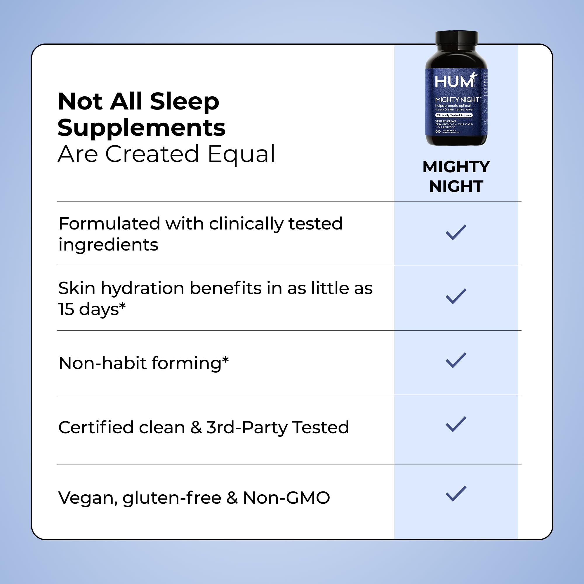 Natural ingredients list for HUM Mighty Night