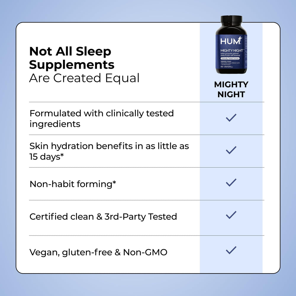 Natural ingredients list for HUM Mighty Night