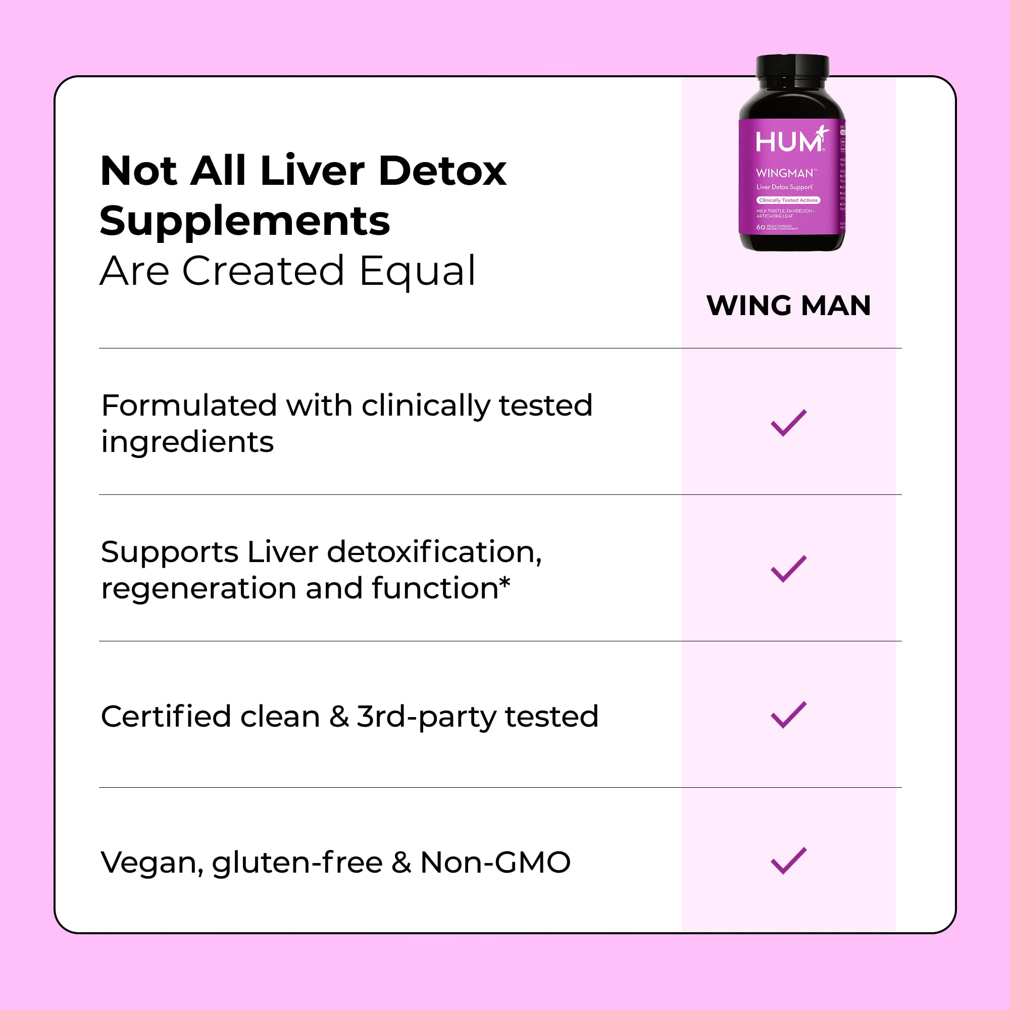 Milk thistle leaves, dandelion, and artichoke imagery representing ingredients