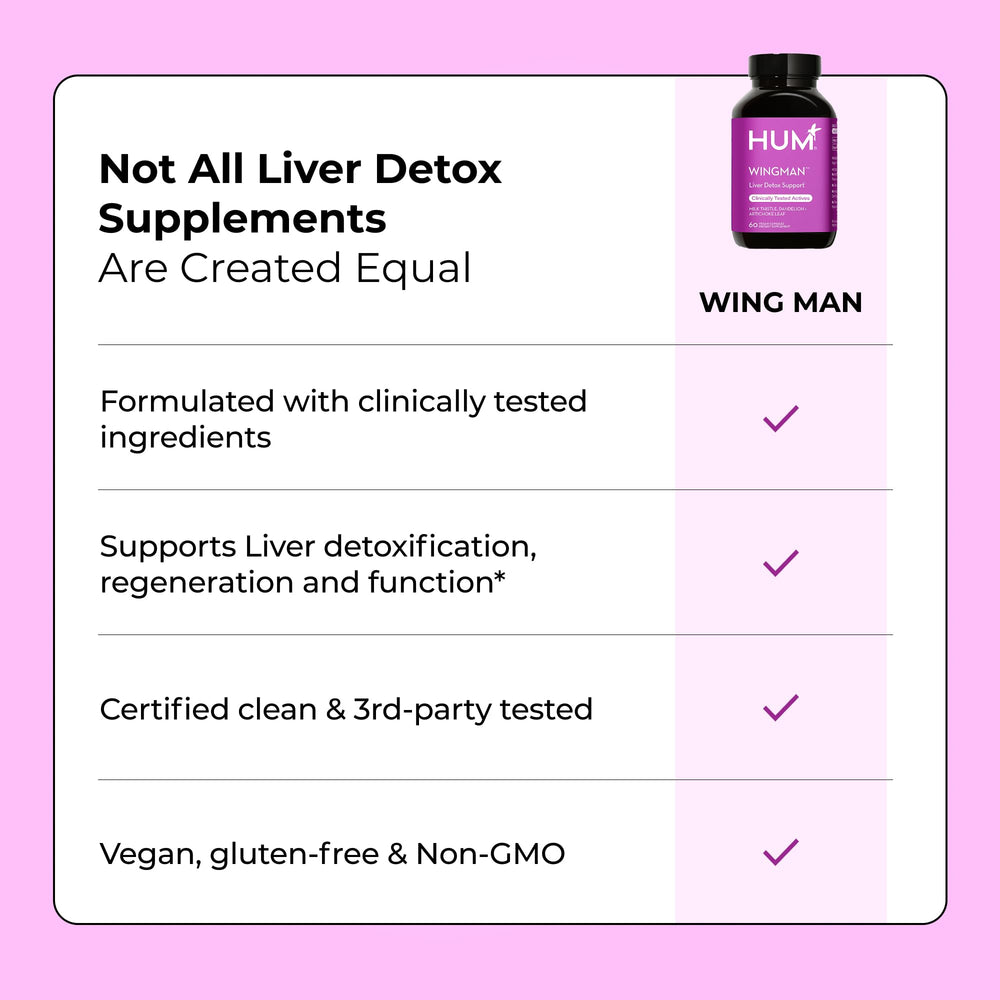 Milk thistle leaves, dandelion, and artichoke imagery representing ingredients