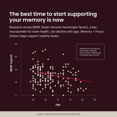 Beet root powder imagery alongside SuperBeets branding