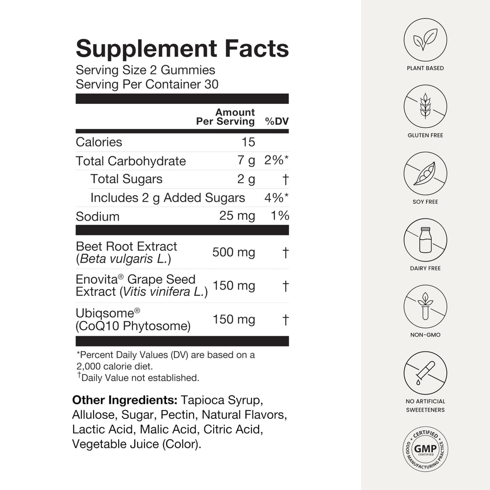 Diagram highlighting key ingredients: CoQ10, beet root powder, grape seed extract