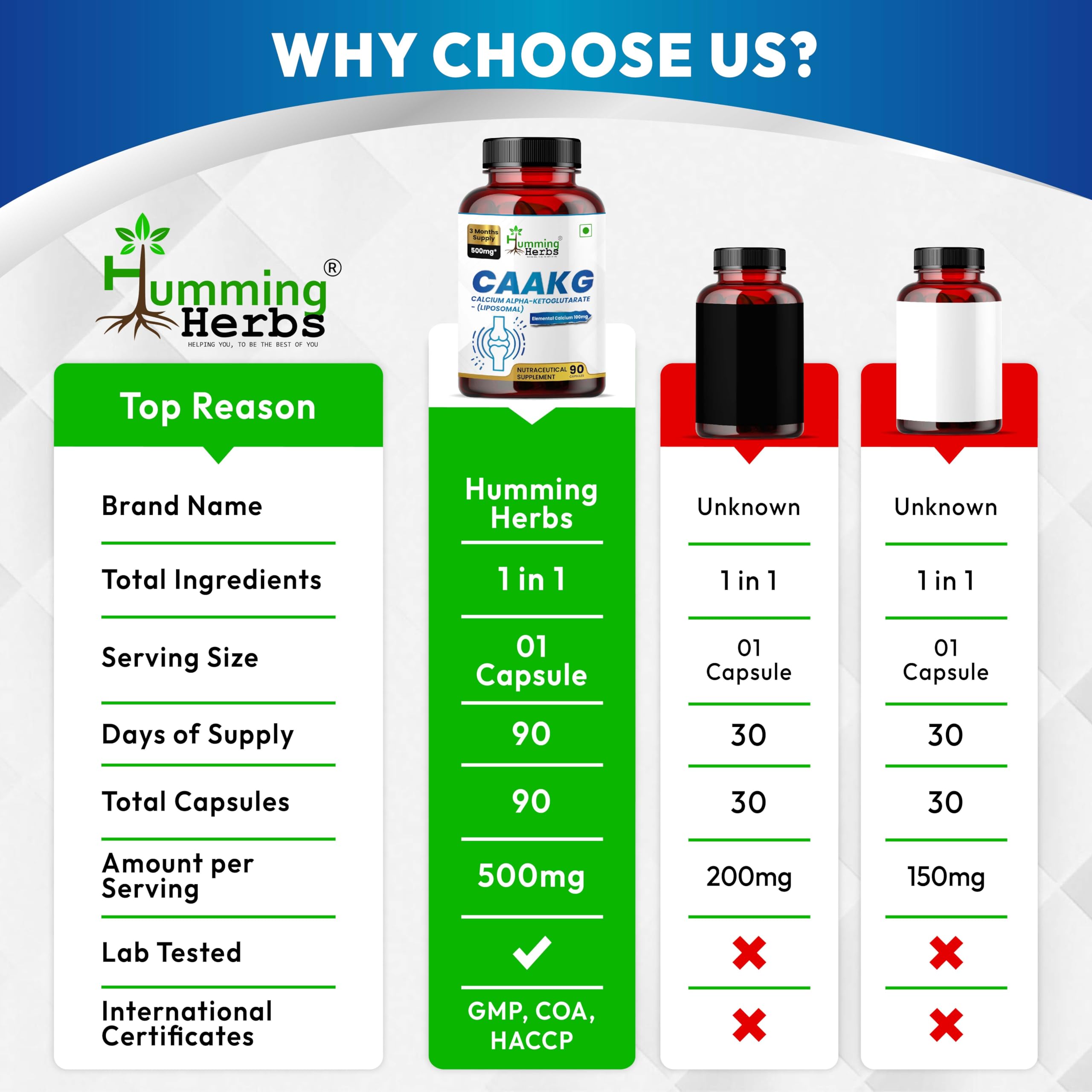 Vegan and Non-GMO CAKG product icons