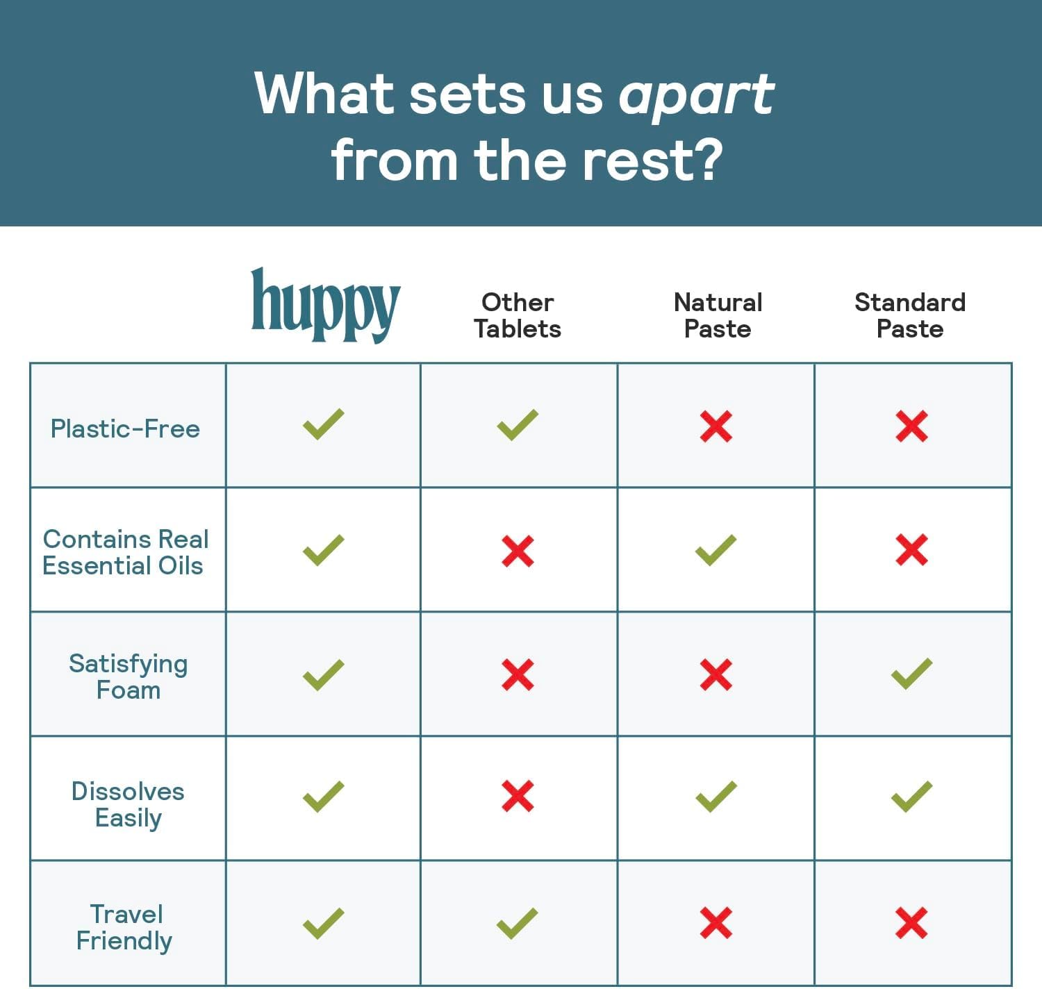 Eco-friendly packaging for HUPPY toothpaste tablets