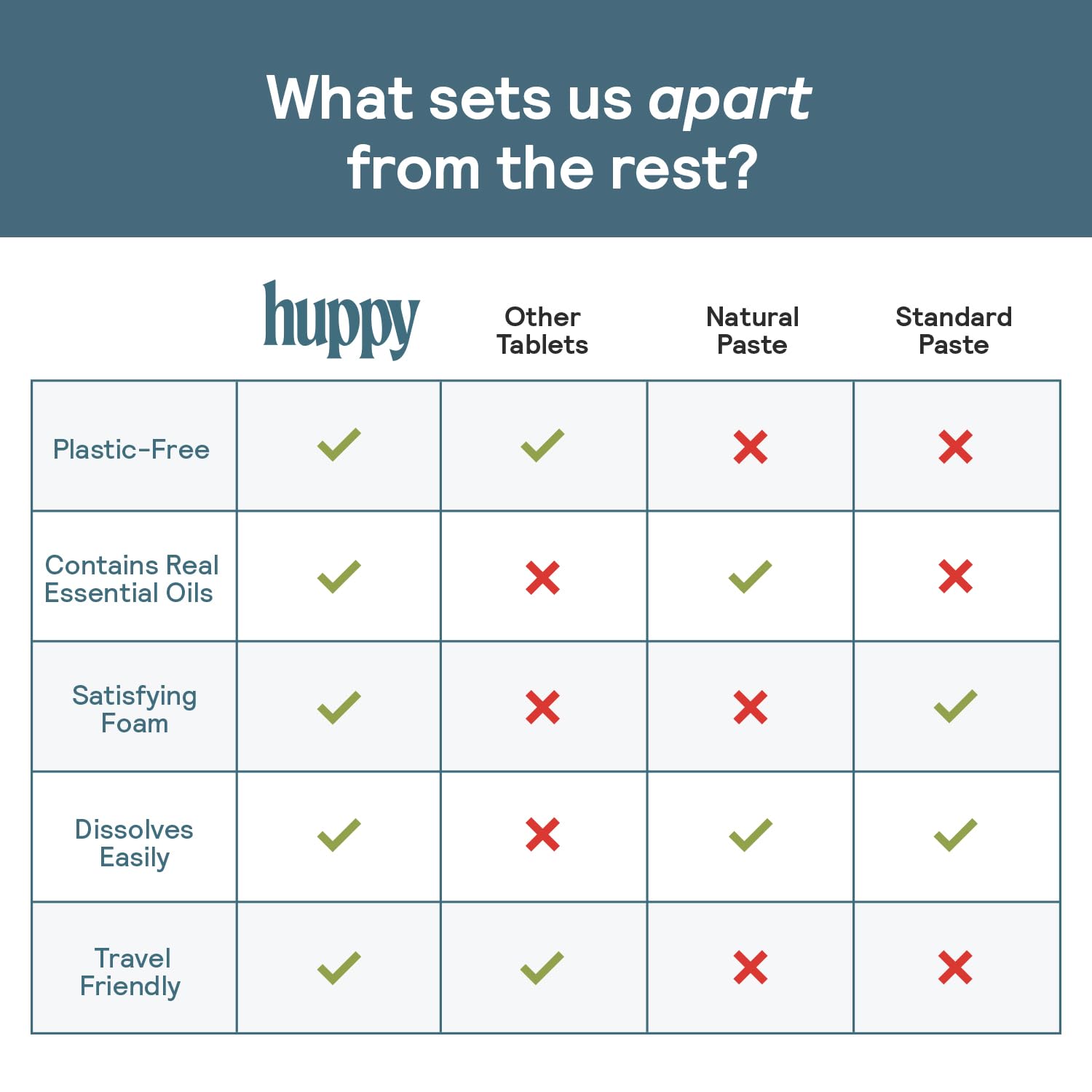 Plastic-free eco-friendly packaging for HUPPY tablets