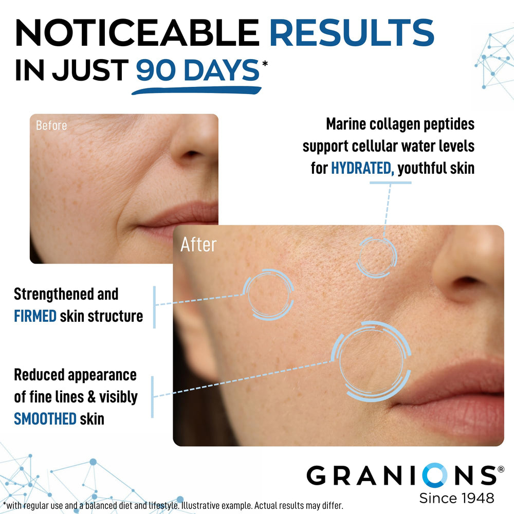 Hyaluronic acid and vitamin C ingredients for skin support