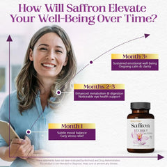 Allergen-free saffron capsules labeled gluten-free and non-GMO