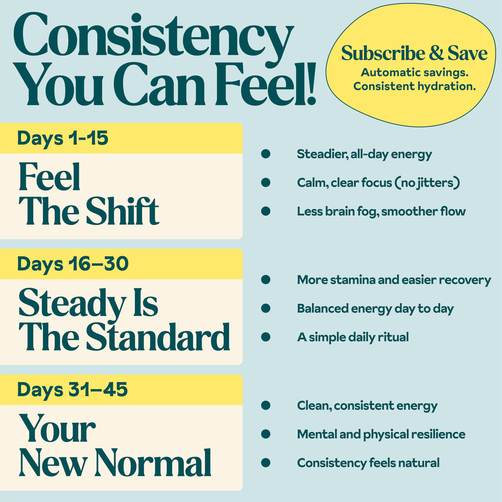 Hyburst clean-label hydration graphic emphasizes vegan, non-GMO, gluten-free formulation.