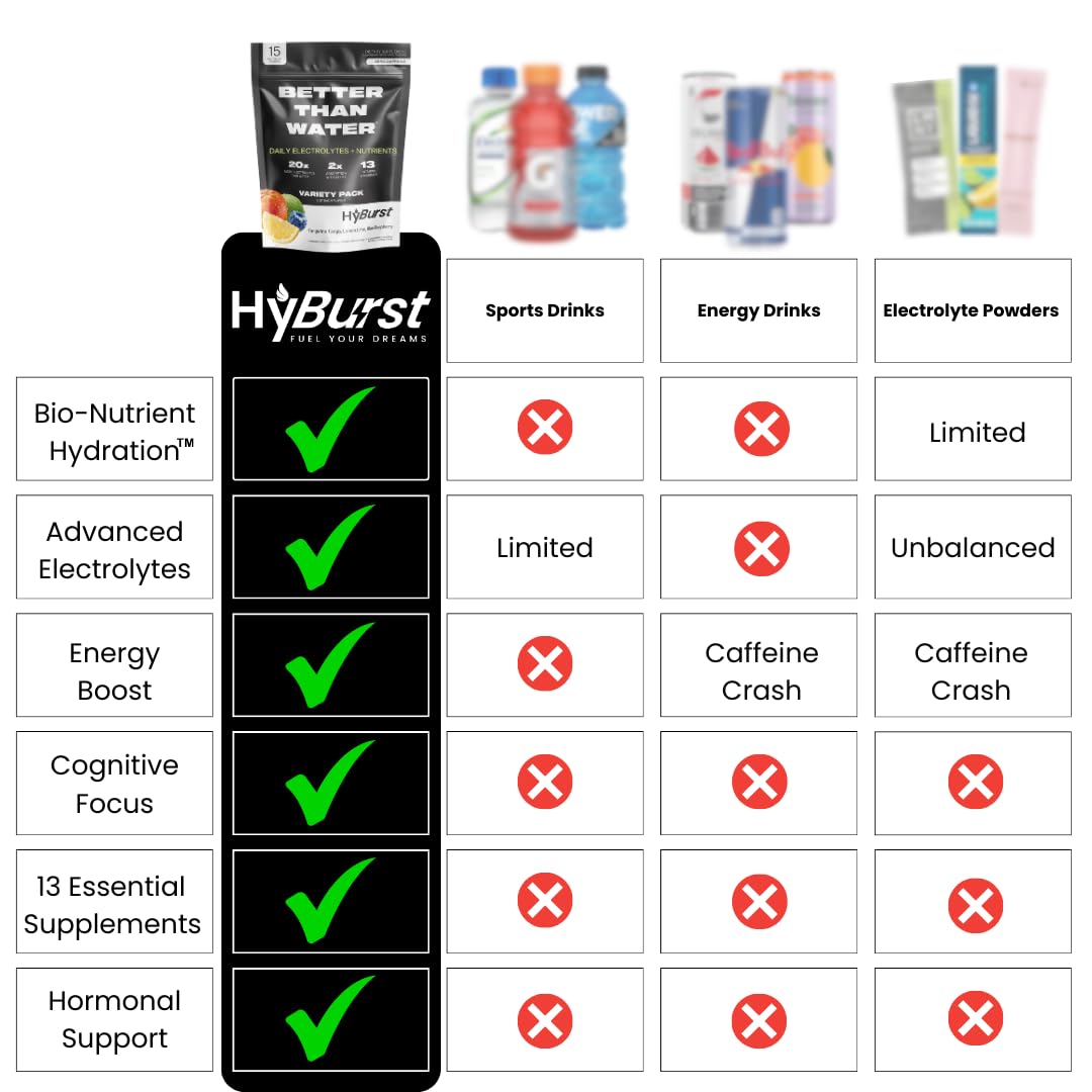 Hyburst electrolyte powder office setup, sip for calm focus during work