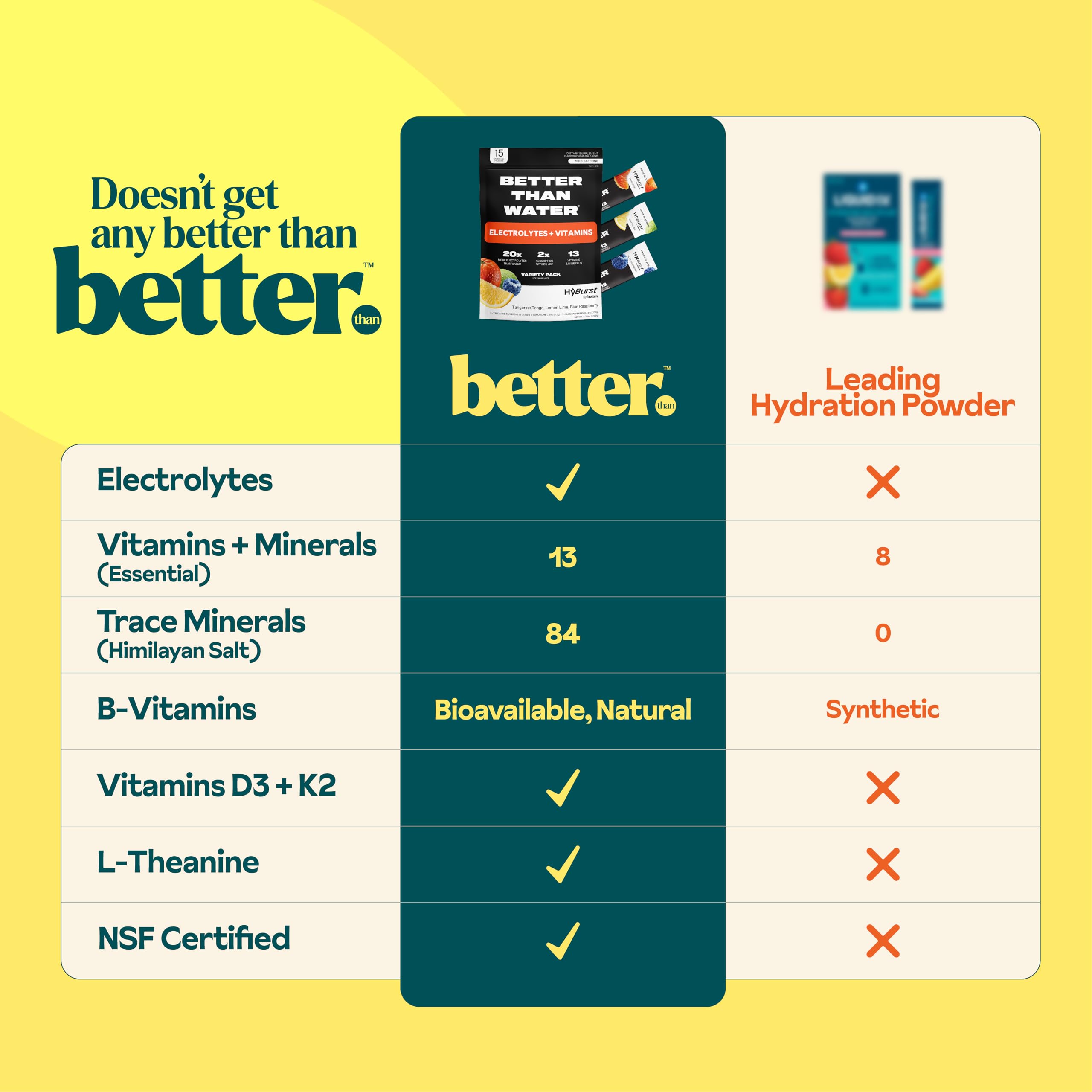 Hyburst prepared drink in glass, ready for hydration and focus