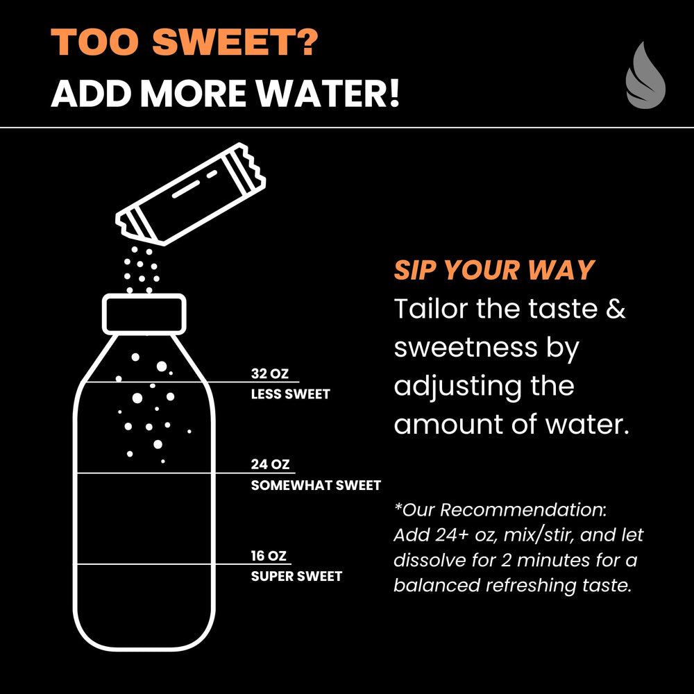 Back of Hyburst packaging showing ingredients and certifications