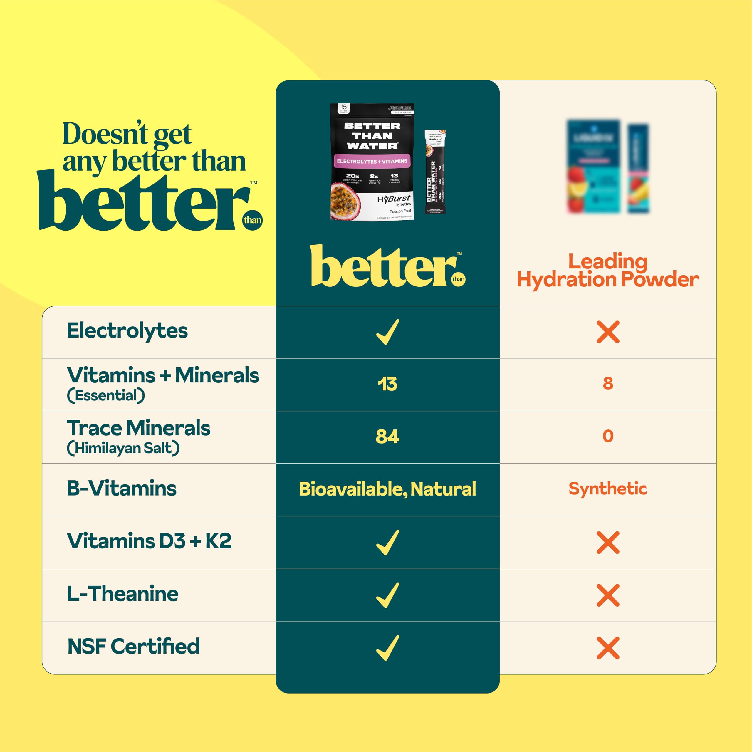 Hyburst NSF-certified clean-label packaging emphasizes vegan non-GMO ingredients