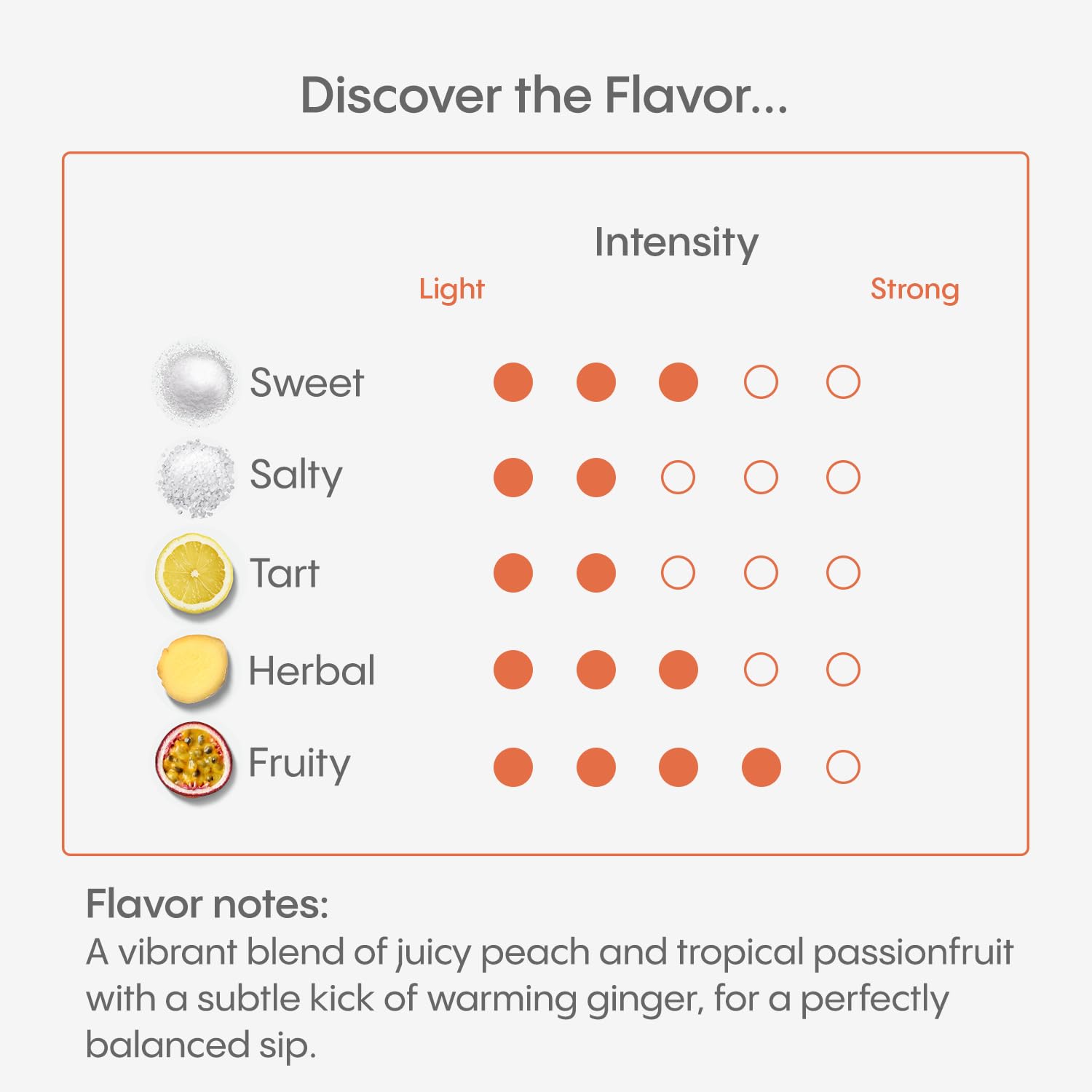 Twenty Peach Passion Ginger Hydralyte packets in a box