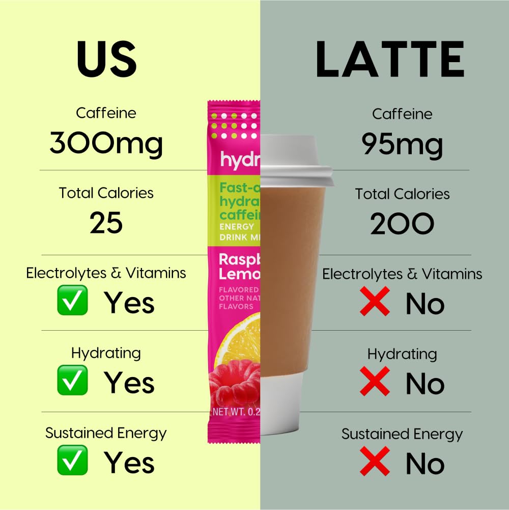 Hydrant caffeine and L-theanine boost image highlights smoother focus during activities
