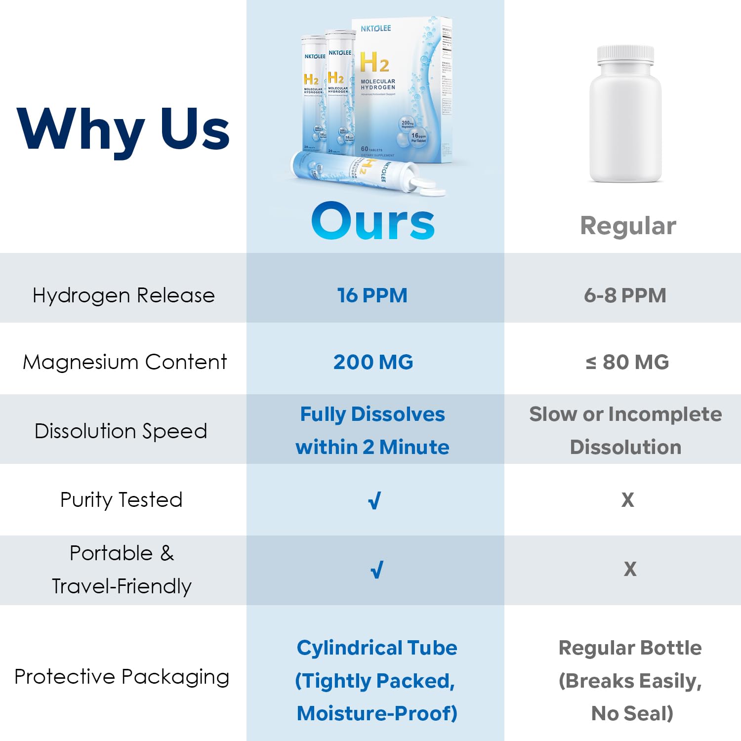 Close-up of tablet with magnesium and hydrogen information