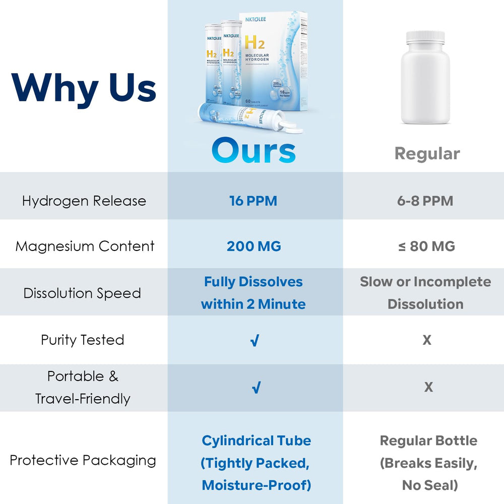 Close-up of tablet with magnesium and hydrogen information