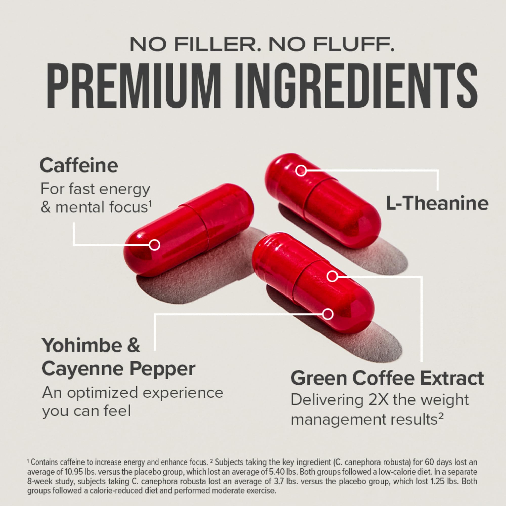Caffeine anhydrous and green coffee extract icons on product background