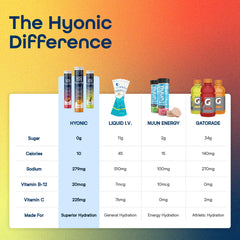 Finished citrus-flavored Hyonic hydration drink in a glass