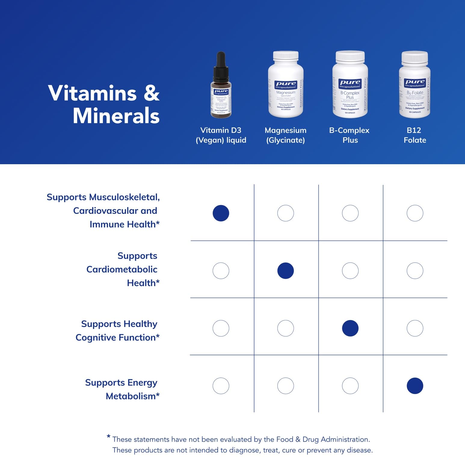 Hypoallergenic Vitamin D3 vegan liquid allergen-free