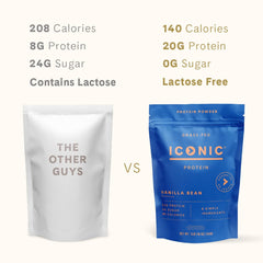 Grass-fed whey and casein in ICONIC protein powder