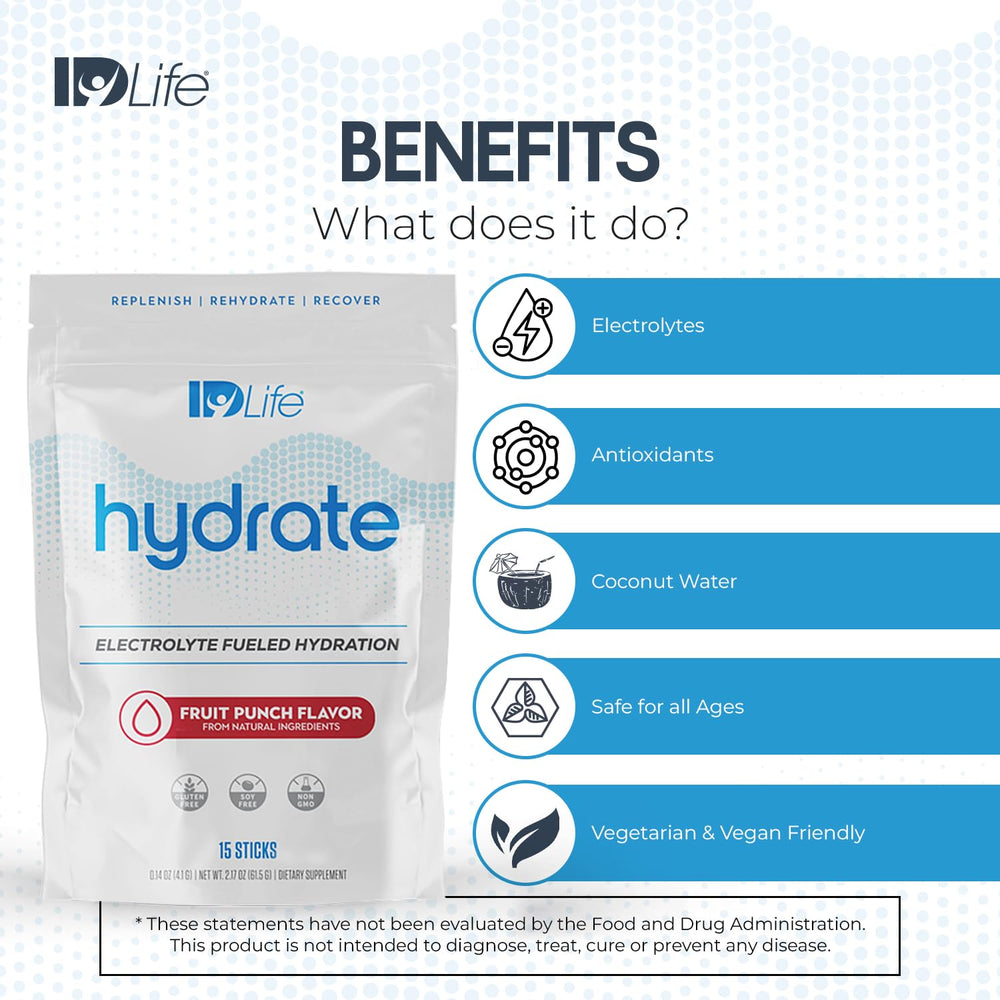 Visual highlights: electrolytes, vitamins, and MCTs