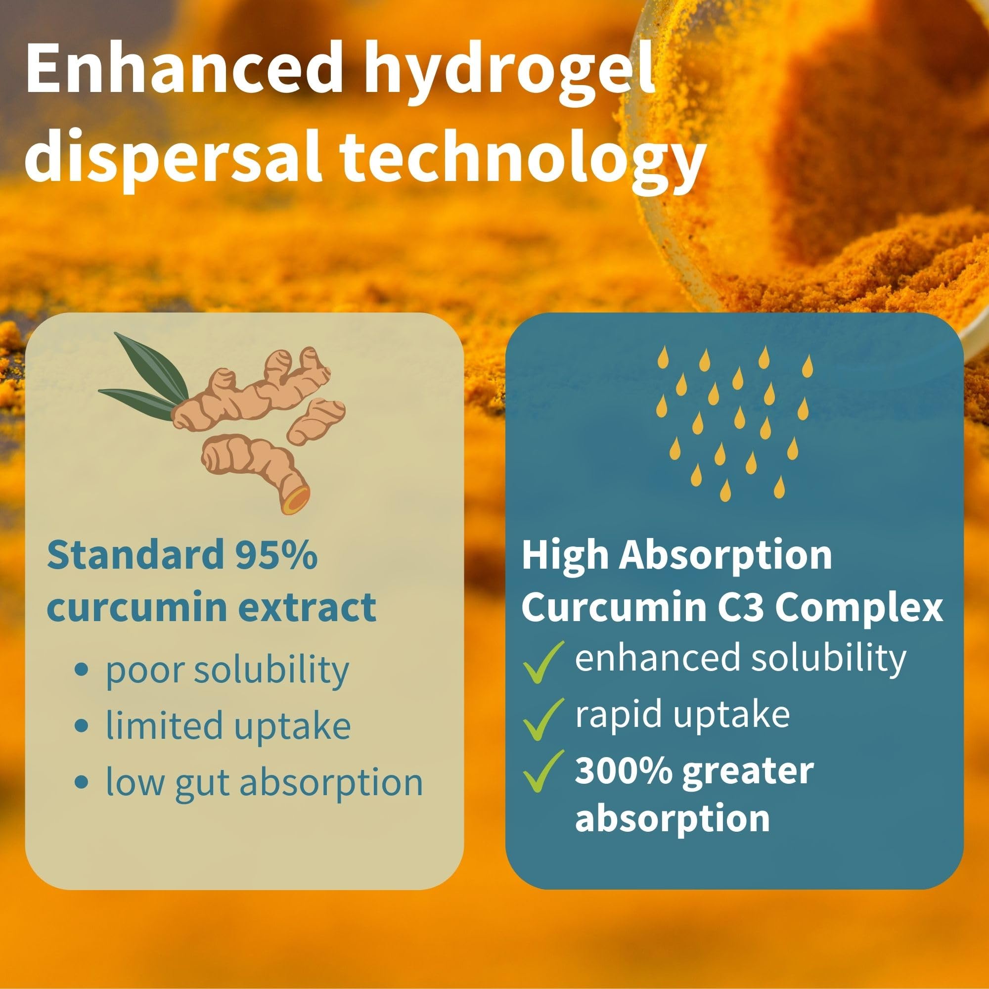 Illustration of hydrogel dispersal technology for enhanced absorption