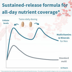 Lab-verified ingredients for Igennus Methylated Men's Multivitamin