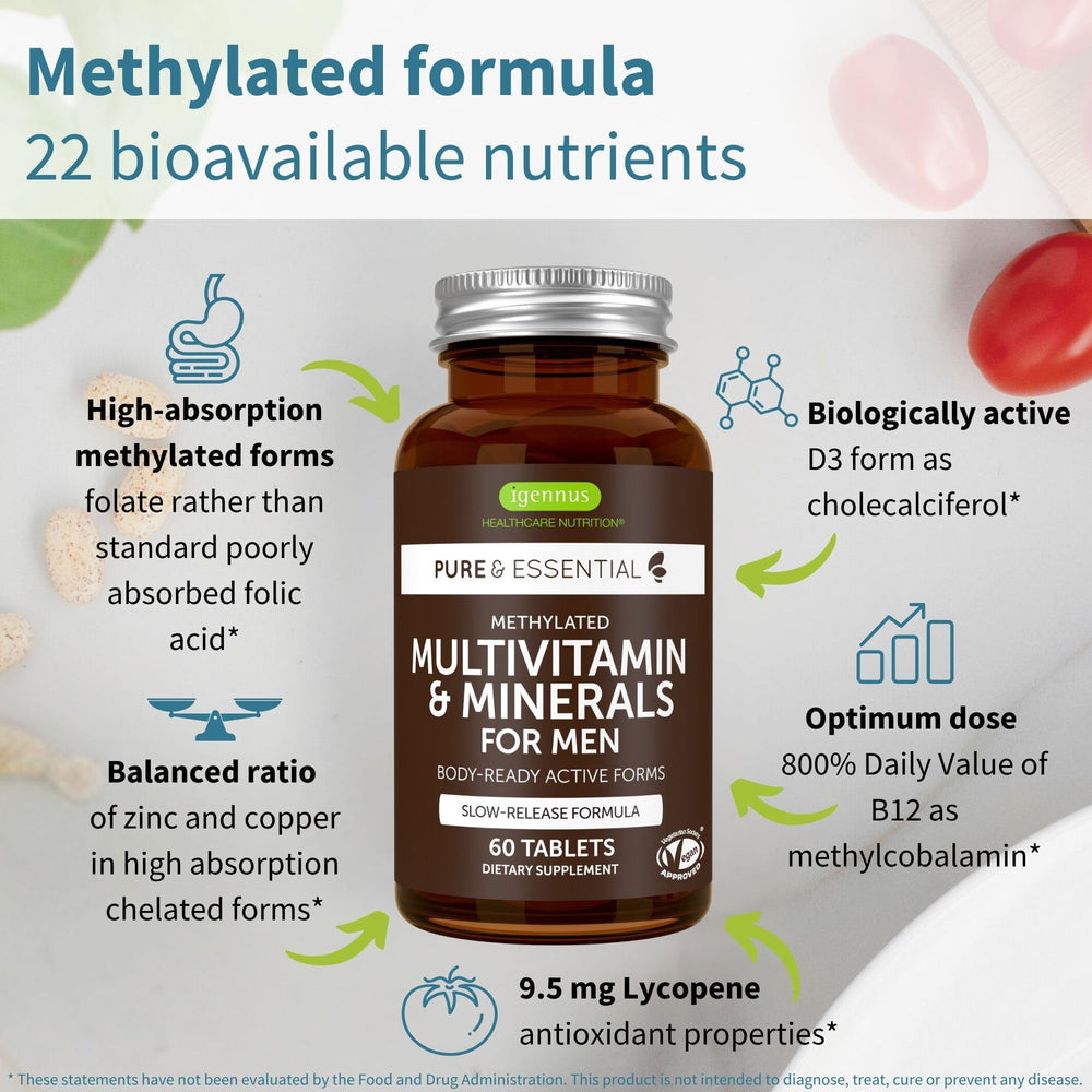 Illustration of methylated active nutrient forms in Igennus Multivitamin