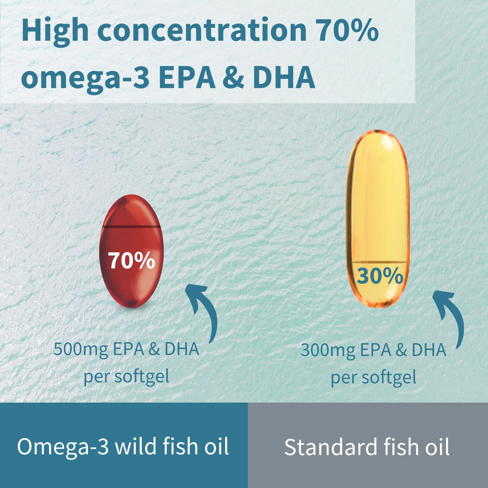 Astaxanthin included in Igennus Omega-3 formula