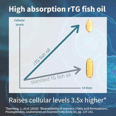IFOS certification badge shown on packaging