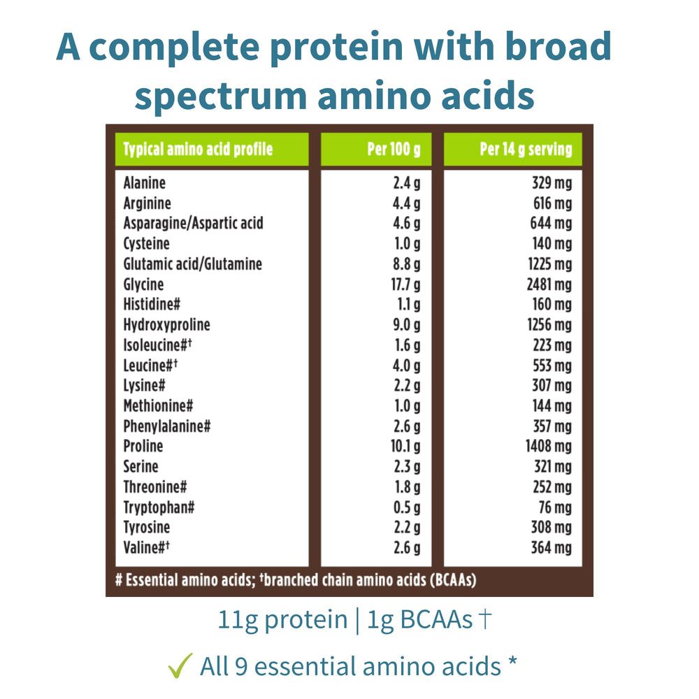 Complete plant-based protein blend of brown rice, pea, pumpkin and sunflower
