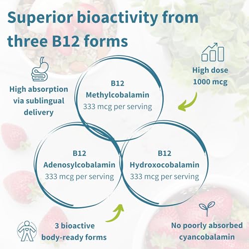 Detail of B12 active forms: methylcobalamin, adenosylcobalamin, hydroxocobalamin
