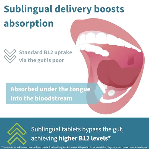 Sublingual absorption illustration showing bloodstream entry